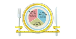 Types of balanced diet